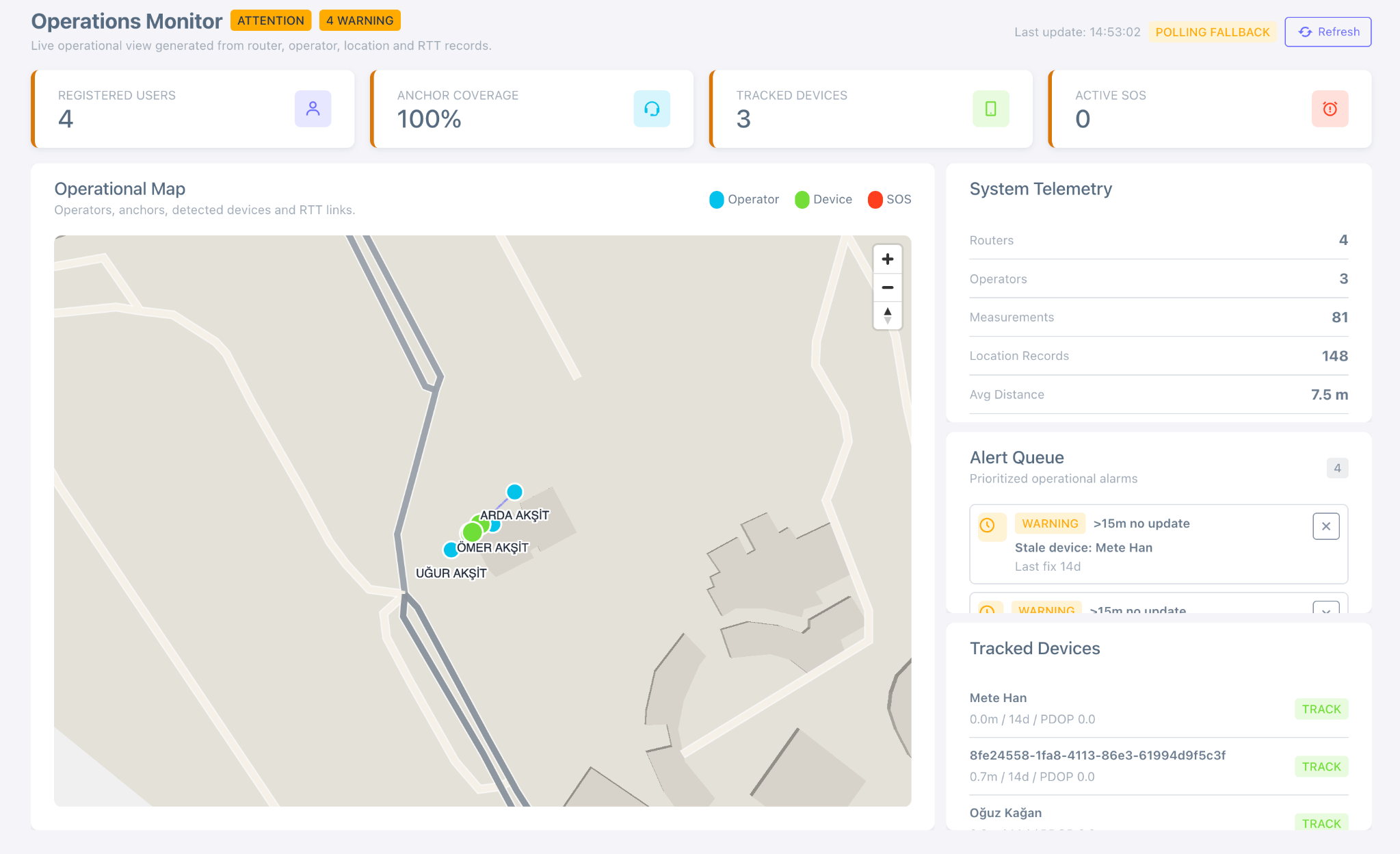 Operations monitor view